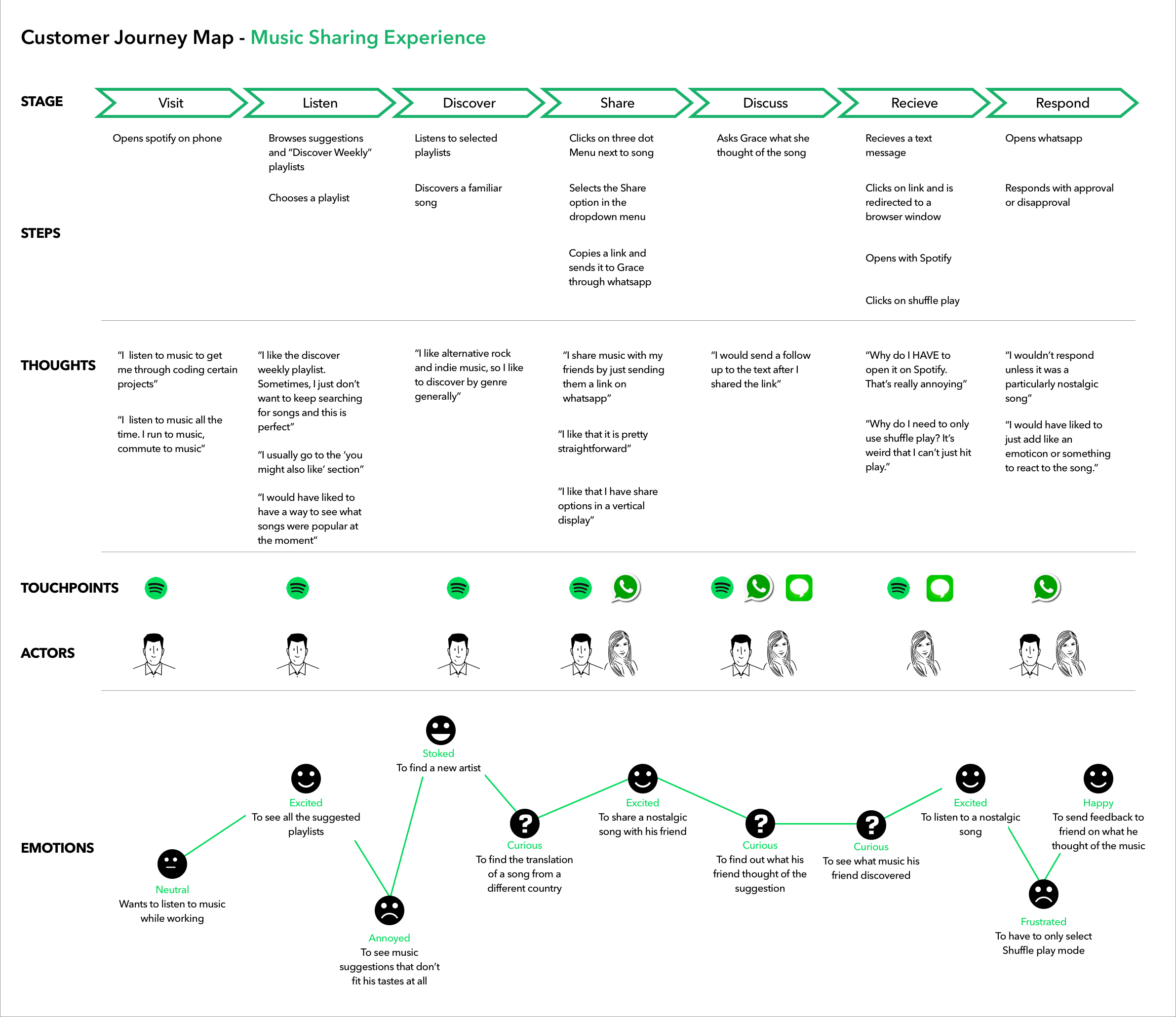 The Customer Journey Map: Everything You Need To Know